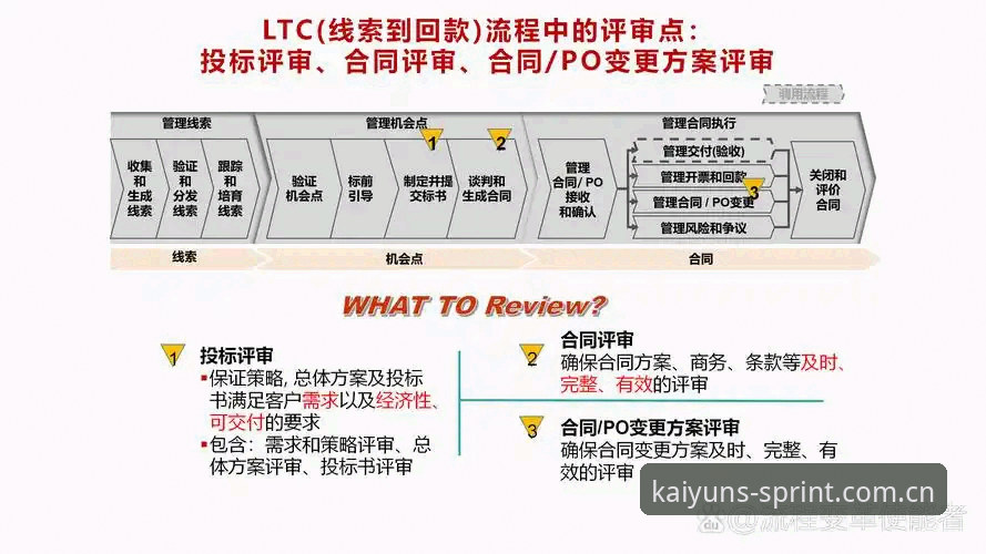 KAIYUN赛程推送2026最新版本使用指南：从选择到登录的全流程决策手册